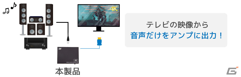 4K60Hz/1080p240Hz/ARCに対応したHDMIオーディオ分離器「RS-HD2HDA2-4K」が発売 | Gamer