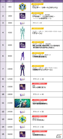 「ジョジョの奇妙な冒険 ラストサバイバー」ウェザー・リポートが登場するアップデートが9月7日に配信！の画像15