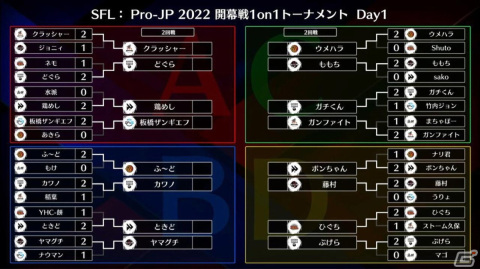 「ストリートファイターリーグ:Pro-JP 2022 開幕戦 1on1トーナメント」優勝は「名古屋OJA BODY STAR Mildom」ふ～ど選手に！の画像6