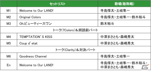 「アニドルカラーズ」キャスト陣によるライブイベント「アニドルchプレゼンツ A-LIVE」のアフターレポートが到着！の画像10