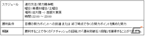 「アーキエイジ」新規コンテンツ「神獣争奪戦」などを含むアップデート「西部大草原」が実装の画像2