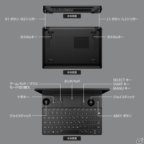 AMD Ryzen 7 6800Uやジョイスティックを搭載したポータブルゲーミングPC「GPD WIN Max 2」の予約受付が開始の画像5