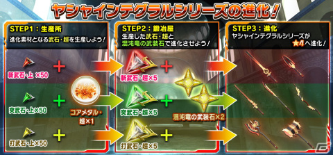 「SAO IF」で「テイルズ オブ」シリーズとのコラボオーダー第二弾が開始！アインクラッド第九十一層も公開の画像7