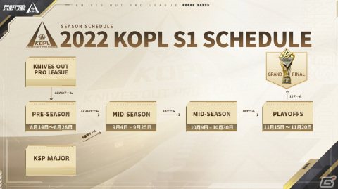 「荒野行動」初のプロリーグ「KNIVES OUT PRO LEAGUE SEASON1」Mid-Seasonが9月4日より開催！S1賞金総額は1650万円の画像2