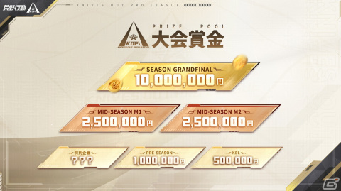 「荒野行動」初のプロリーグ「KNIVES OUT PRO LEAGUE SEASON1」Mid-Seasonが9月4日より開催！S1賞金総額は1650万円の画像3