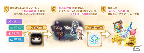 「マギレコ」メインストーリー第2部12章「結ぶ永久の彩り」前編が9月5日16時に配信！新章キャンペーンもの画像7