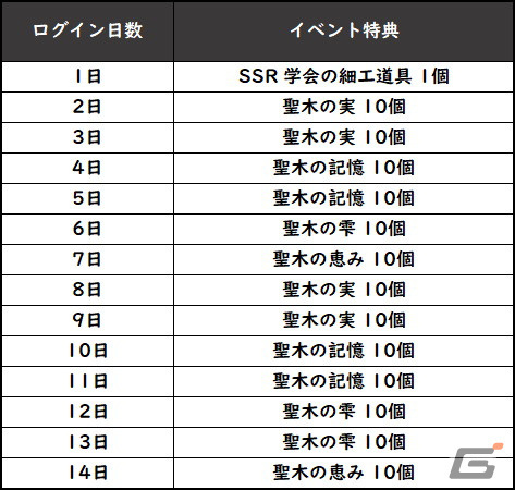 「グランサガ」伝説の騎士団グランナイツのメンバー「カルシオン（Cv.石田彰）」が登場！メインクエスト「Chapter.10」も追加の画像7