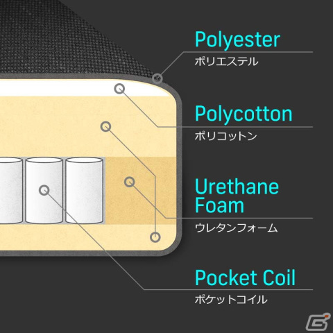 「ゲーミングオットマン」シリーズよりポケットコイル内蔵の「BOT-700P」が発売！チェアとセットで寝ながらゲームが可能にの画像2