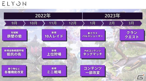 「ELYON」9月以降のロードマップが公開―攻城戦「鉄壁の要塞」や新クラス「パルスシューター」の情報が明らかにの画像1