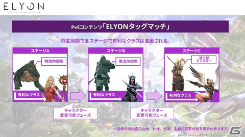 「ELYON」9月以降のロードマップが公開―攻城戦「鉄壁の要塞」や新クラス「パルスシューター」の情報が明らかにの画像8