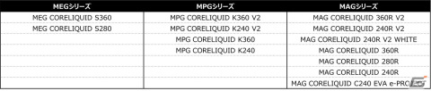 MSI、水冷クーラーシリーズがAMDの次世代ソケットSocket AM5への完全対応を発表の画像2