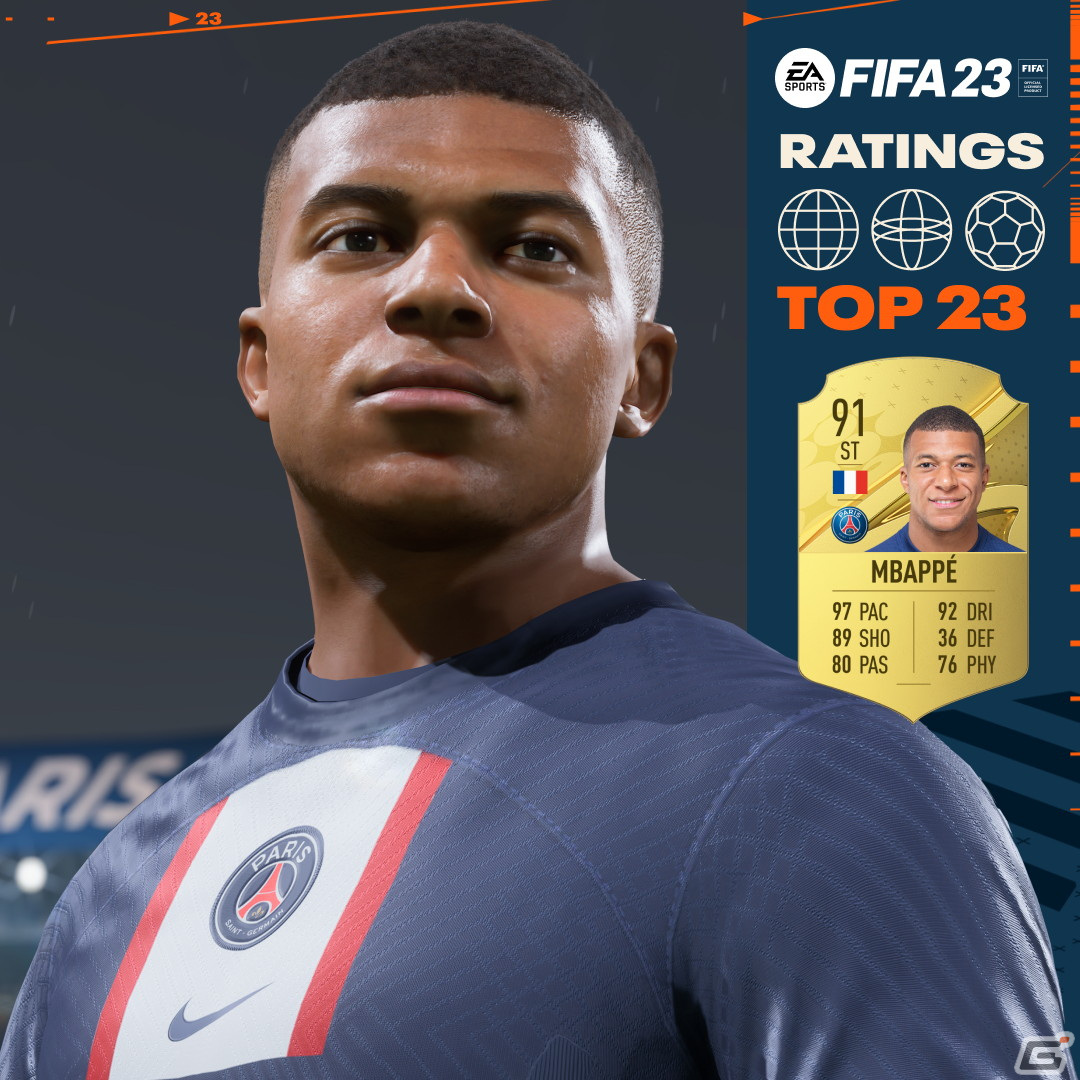 「FIFA 23」トップ23男子選手のレーティング情報が公開！エムバぺ選手やメッシ選手、レヴァンドフスキ選手らがランクインの画像2