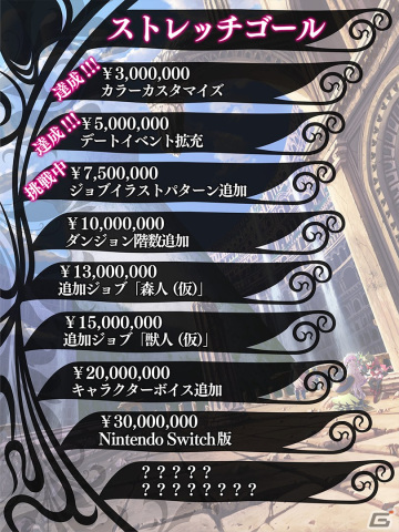百合×ダンジョンRPG「ウィッチ・アンド・リリィズ」のクラウドファンディングが早くも目標金額の500％を達成！の画像2