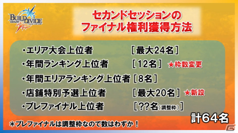 TCG「ビルディバイド」が「鋼の錬金術師」とタイアップ！ディバイドレアに朴璐美さんと釘宮理恵さんのサイン加工カードが封入の画像4