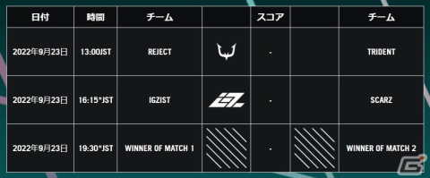 「ROG Masters APAC」日本地域決勝が9月23日にライブ配信で開催！実況・解説はふり～だ氏と元R6SプロゲーマーのCrazyPapiyon氏が担当の画像2
