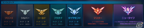 FPSゲーム「ガンダムエボリューション」PC版の正式サービスが開始！「ユニコーンガンダム」やマップ「港湾都市」などを追加の画像3