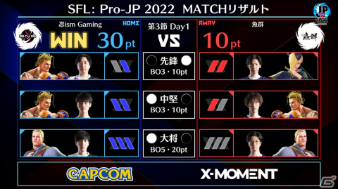 「ストリートファイターリーグ: Pro-JP 2022」第3節Day1の結果が公開！「CAPCOM Pro Tour 2022」アジア大会は10月15日に配信の画像2