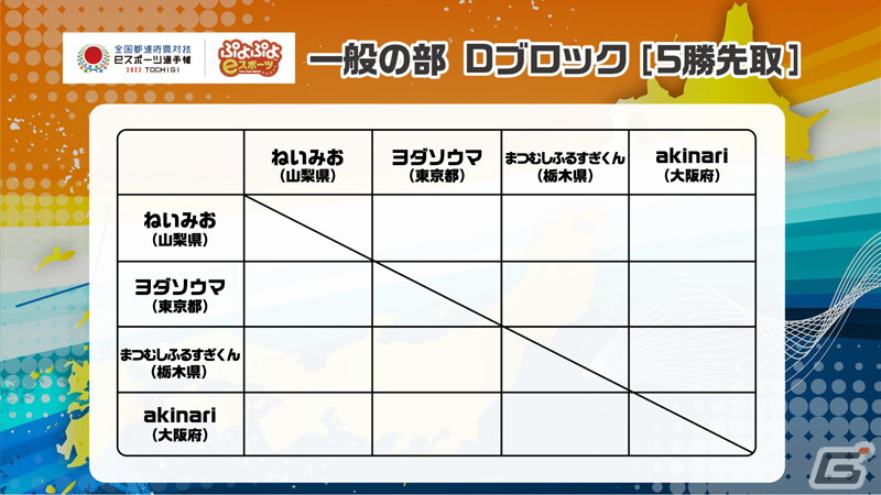 「全国都道府県対抗eスポーツ選手権 2022 TOCHIGI ぷよぷよ部門」予選リーグの組み合わせが公開！の画像10