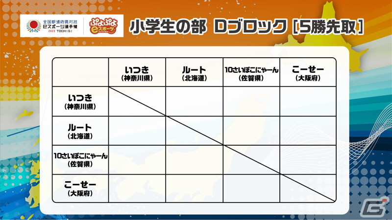 「全国都道府県対抗eスポーツ選手権 2022 TOCHIGI ぷよぷよ部門」予選リーグの組み合わせが公開！の画像6