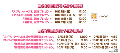 「ウマ娘 プリティーダービー」新たな育成ウマ娘や「うまゆる」追加情報など盛りだくさんの「ぱかライブTV Vol.21」発表情報を紹介！の画像13