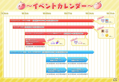 「ラグナロク マスターズ」に新マップ「虚空の領域」が登場！仲間と力を合わせて強大な魔王たちを倒し新たな装備を手に入れようの画像6