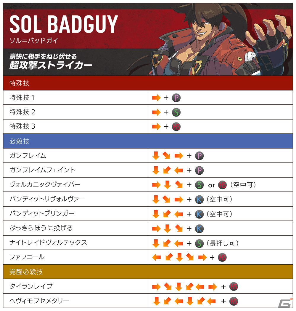 「GUILTY GEAR -STRIVE-」無料で参加可能なクロスプラットフォームネットワークβテストが10月14日より実施！の画像4