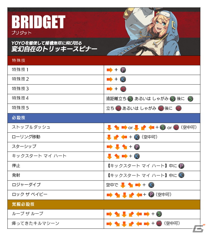 「GUILTY GEAR -STRIVE-」無料で参加可能なクロスプラットフォームネットワークβテストが10月14日より実施！の画像5