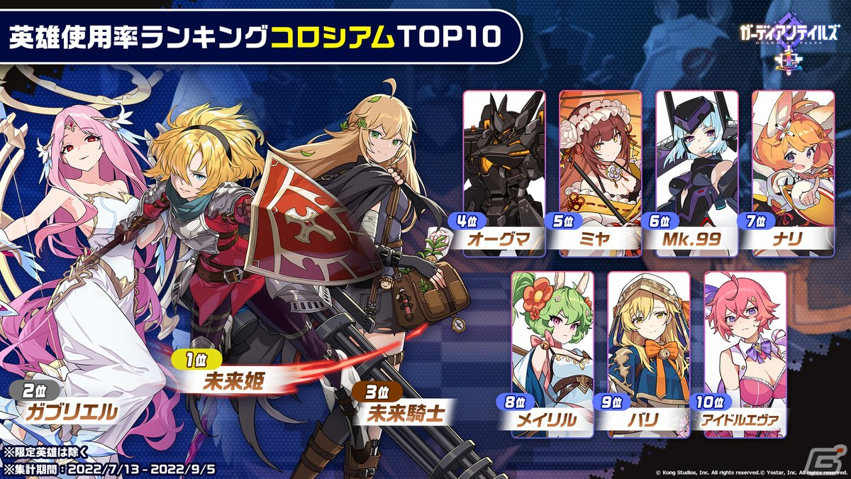 「ガーディアンテイルズ」スミレ（CV：大西沙織）の日本先行実装が発表！1周年のアップデート情報も明らかにの画像18