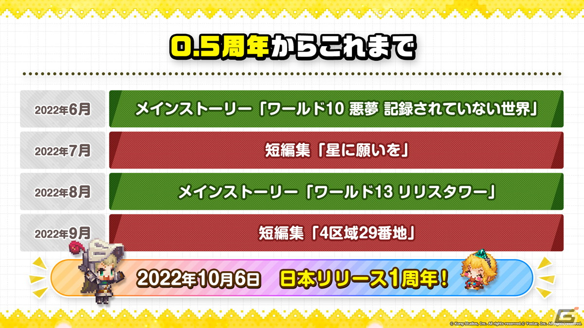 「ガーディアンテイルズ」スミレ（CV：大西沙織）の日本先行実装が発表！1周年のアップデート情報も明らかにの画像2