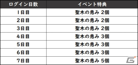 「グランサガ」封魔の祭壇「天空の支配者 ガルーダ」が開催！古代グランウェポン確率UP召喚も実施の画像4