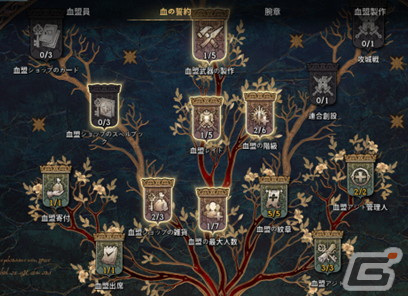 気軽に仲間と遊べるMMORPG！？「リネージュW」血盟プレイレビューの画像6