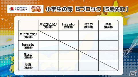 「ぷよぷよ」日本一が決定する「全国都道府県対抗eスポーツ選手権 2022 TOCHIGI ぷよぷよ部門」栃木本大会の配信情報が公開！の画像10