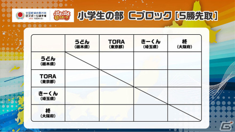 「ぷよぷよ」日本一が決定する「全国都道府県対抗eスポーツ選手権 2022 TOCHIGI ぷよぷよ部門」栃木本大会の配信情報が公開！の画像11