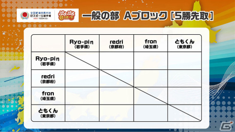 「ぷよぷよ」日本一が決定する「全国都道府県対抗eスポーツ選手権 2022 TOCHIGI ぷよぷよ部門」栃木本大会の配信情報が公開！の画像14