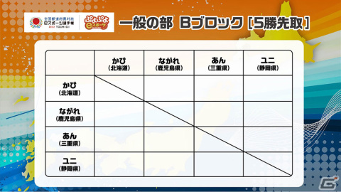 「ぷよぷよ」日本一が決定する「全国都道府県対抗eスポーツ選手権 2022 TOCHIGI ぷよぷよ部門」栃木本大会の配信情報が公開！の画像15