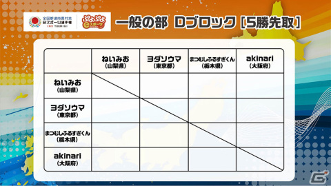 「ぷよぷよ」日本一が決定する「全国都道府県対抗eスポーツ選手権 2022 TOCHIGI ぷよぷよ部門」栃木本大会の配信情報が公開！の画像17