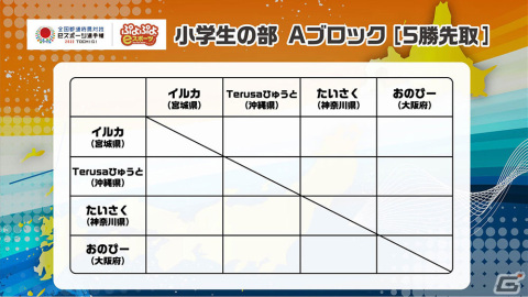 「ぷよぷよ」日本一が決定する「全国都道府県対抗eスポーツ選手権 2022 TOCHIGI ぷよぷよ部門」栃木本大会の配信情報が公開！の画像9