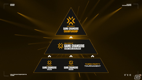 「VALORANT」女性限定の公式大会「2022 VALORANT Game Changers East Asia Qualifier」が10月12日より開幕！の画像2