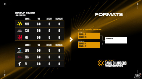 「VALORANT」女性限定の公式大会「2022 VALORANT Game Changers East Asia Qualifier」が10月12日より開幕！の画像4