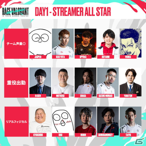 「RAGE VALORANT 2022 Autumn」2日間で1.3万人超が来場！ストリーマー＆国内外のトッププレイヤーによる試合を生観戦の画像2