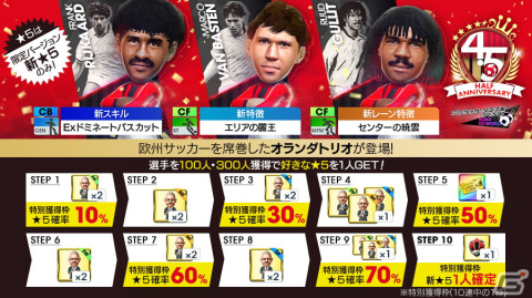 「サカつくRTW」にマルコ・ファン・バステンさんやルート・フリットさんが登場！「4.5Half Anniversary LEGEND SCOUT」が開催の画像2
