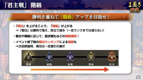 「三國志 覇道」にUR武将「馬騰」「公孫瓚」が登場！1vs1の真剣勝負を楽しむ新イベント「君主戦」も開催決定の画像7