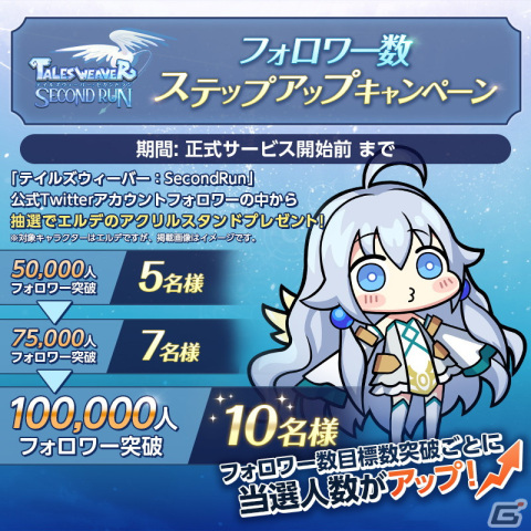 「テイルズウィーバー：SecondRun」の事前登録がApp StoreとGoogle Playで開始！エルデのアクリルスタンドが当たるキャンペーンもの画像3