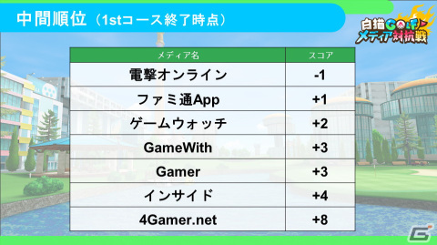 「白猫GOLF」メディア対抗戦にGamer編集部も参戦！ゲスト“東大卒プロゲーマー”ときどさんならではの“対戦観”が聞けるインタビューもの画像18
