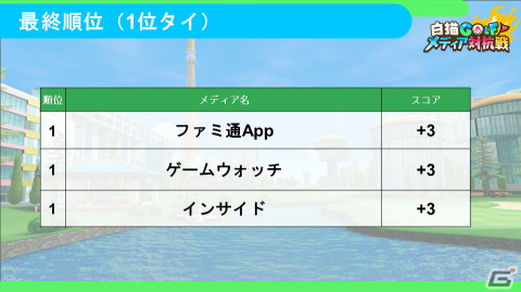 「白猫GOLF」メディア対抗戦にGamer編集部も参戦！ゲスト“東大卒プロゲーマー”ときどさんならではの“対戦観”が聞けるインタビューもの画像29