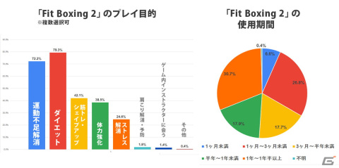 「Fit Boxing 2」横浜流星さんを起用した撮り下ろしビジュアルが公開！「推しトレ」アンケート調査の結果もの画像3