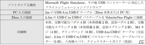 Turtle Beachよりフライトシミュレーション用のラダーペダル「VelocityOneラダーペダル」が販売の画像4