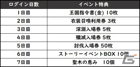「グランサガ」で「ミラージュ・ナイトメア」が開催！ハロウィンテーマの新規衣装「宵闇の装い」やグランウェポンが登場の画像5