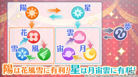 「スタリラ」4周年記念キャンペーンが開催！新属性「星」の★4舞台少女「ジークフリート 大場なな」も登場の画像5