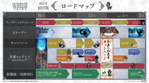 「OCTOPATH TRAVELER 大陸の覇者」2周年直前生放送にて新たなメインストーリーやキャラクターなどの情報が公開！の画像10